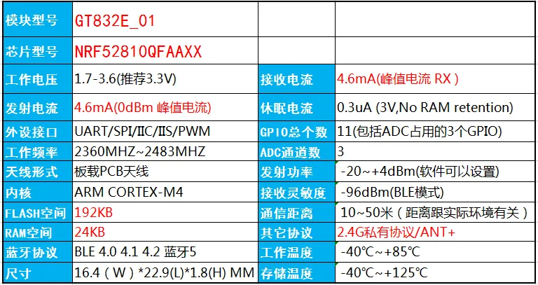 Мощный сигнал Bluetooth 5 Bluetooth 4,0 BLEANT+ модуль NRF52832 NRF52810 GT832E_01