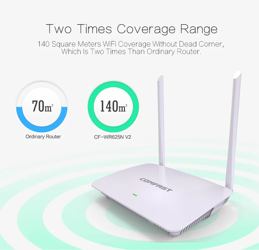 WIFI-роутер COMFAST CFWR625N V2 300 Мбит/с ГГц | Компьютеры и офис