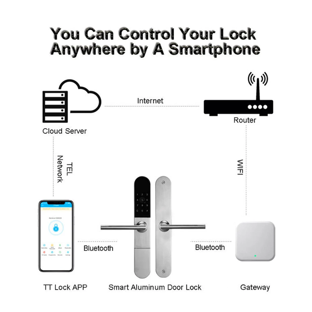 Европейский Bluetooth Wi Fi дверной замок для алюминиевой раздвижной или двери с 3585 и 4585