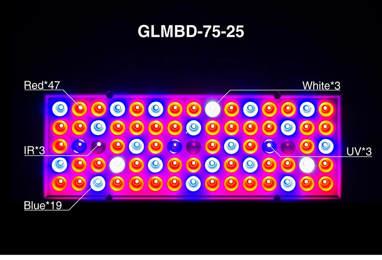 Phyto лампа для выращивания растений 380-780nm полный спектр светодиодный светильник 85-265 в 75 светодиодный s 144 светодиодный s 25 Вт 45 Вт УФ ИК панель светильников