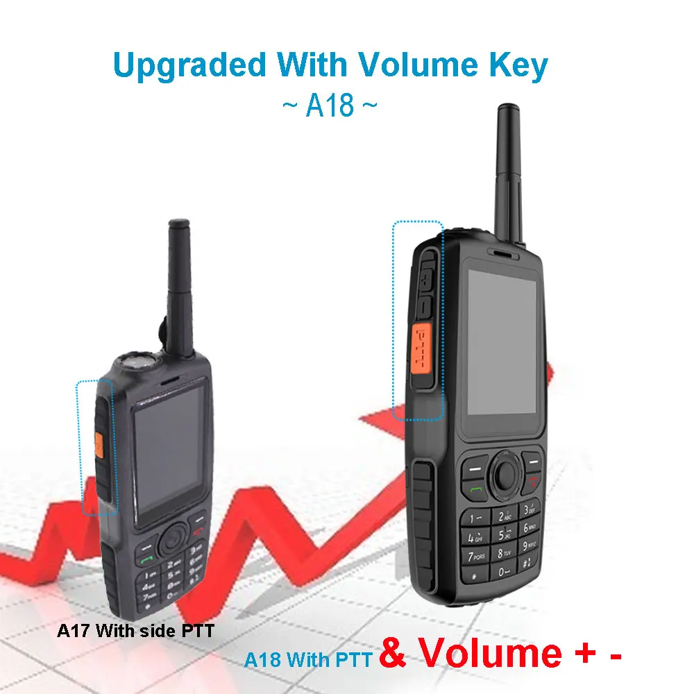 A18 Walkie Talkie с UHF 3800mah IP68 водонепроницаемый смартфон Android4.2.2 Dual SIM Smart Radio GPS Zello 3G WCDMA