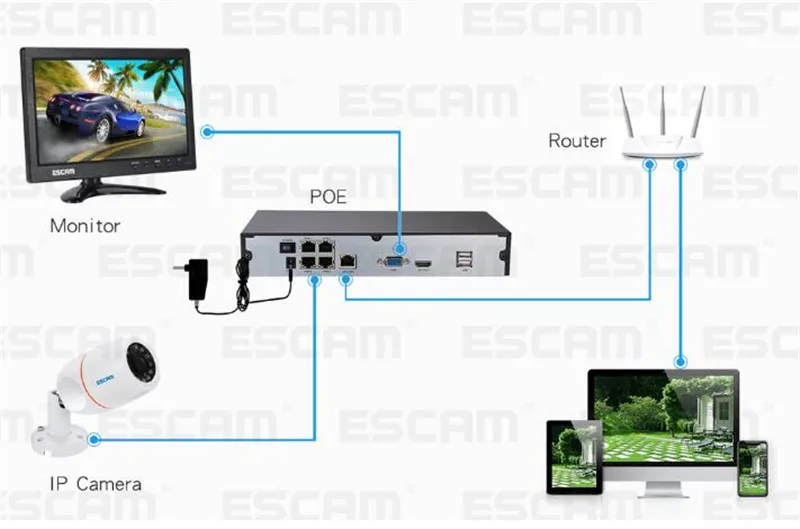 

ESCAM PK805 2MP 1080P IP Camera 8CH POE NVR Security System