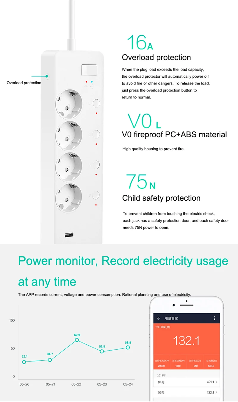 Умная Wi-Fi силовая лента с европейской вилкой 2USB 1,8 м удлинитель сетевой фильтр таймер стабилизатор напряжения поддержка Alexa Google IFTTT