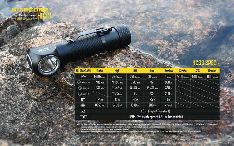 NITECORE HC33 головной светильник XHP35 HD max 1800 люмен налобный фонарь дальность луча 187 м 8 рабочих режима головной светильник+ аккумулятор