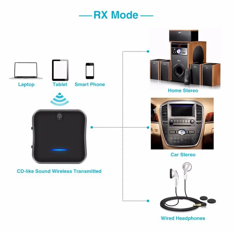 Bluetooth 5 0 передатчик приемник беспроводной Aptx Hd низкая задержка аудио 3 мм Aux/Rca и