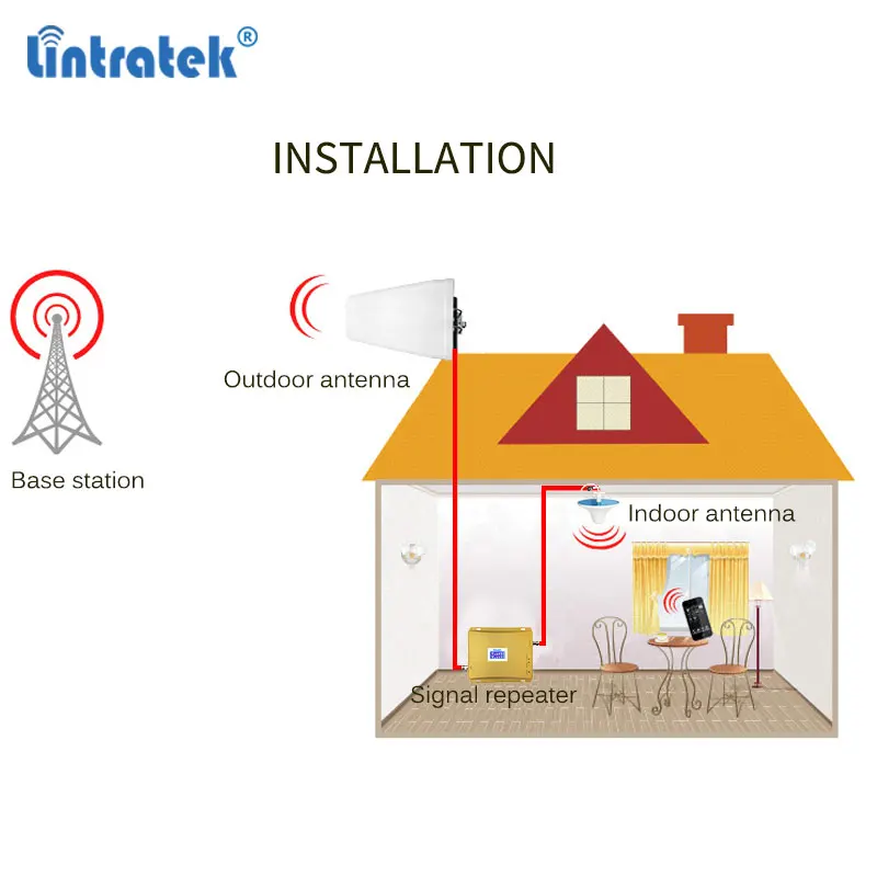 Lintratek Россия 900 3G UMTS 2100 Усилитель сотового сигнала GSM повторитель 2g 3g 900/2100Mhz