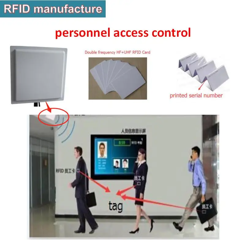 

RFID UHF USB Desktop card reader writer encoder 860-960MHZ with free English software+uhf rfid tag test vehicle access control