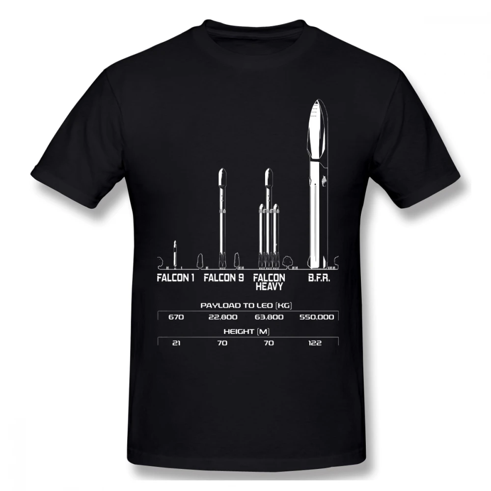 Футболка Big Fing Rocket SpaceX Elon Мужская футболка большого размера 4XL | одежда