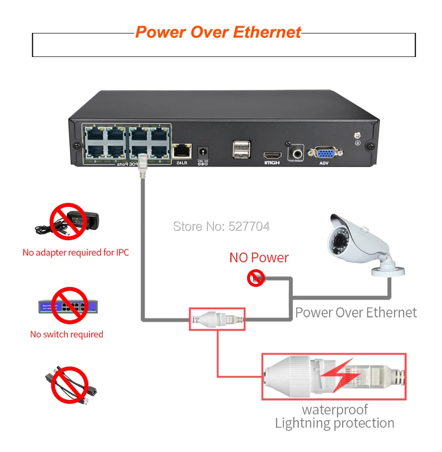 CCTV безопасности H.265 8CH POE NVR для 4MP 5MP 1080P PoE IP Камера видеонаблюдения сети видео Регистраторы 48V 802.3af P2P XMeye ONVIF