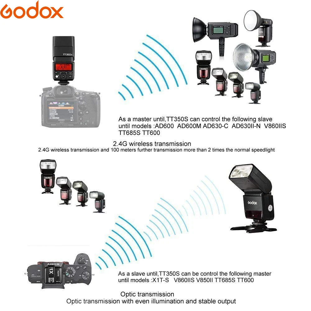 Godox TT350 Вспышка 1/8000s GN36 2 4G Беспроводная ttl HSS мини Speedlite XPro X1T для Canon Nikon sony Fuji Olympus DSLR