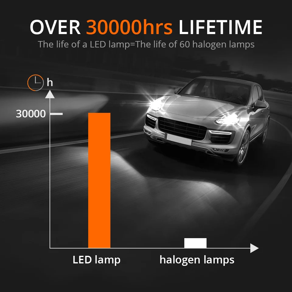 Partol 36 W H1 H3 H4 H7 H11 H13 9005 9006 9007 автомобиль противотуманных фар авто лампы