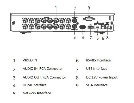 Free Shipping DAHUA 8/16 Channel Penta-brid 1080P Compact 1U Digital Video Recorder Without Logo XVR5108HS-X/XVR5116HS-X | Безопасность