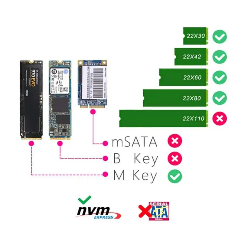 NVME SSD корпус M.2 к USB C адаптер с черным корпусом 3 1 Gen 2 (10 Гбит/с) для Samsung 960/970 EVO/PRO M2 PCIE