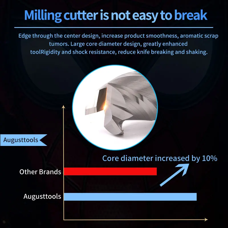 Augusttools алюминиевая торцевая фреза HRC50 3 Флейта fresa cnc карбидная Вольфрамовая сталь