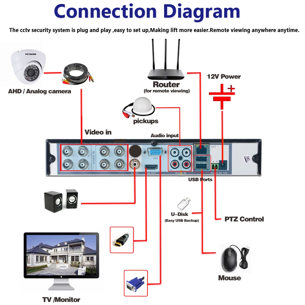 Система видеонаблюдения 720P 8 каналов 1080P HDMI AHD DVR|8 cameras|ahd dvr kitcamera surveillance kit |