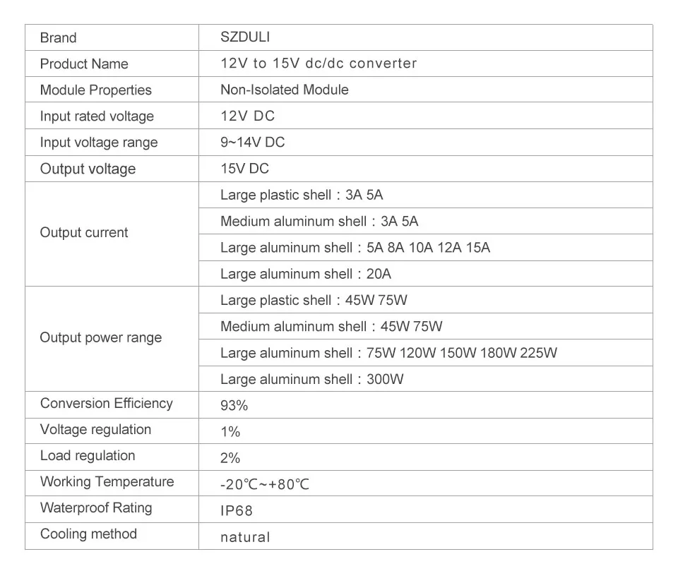 12V 15V 3A 5A 10A 15A 20A DC преобразователь 9~ 14 до 15В автомобильной boost модуль трансформатор CE по ограничению на использование опасных материалов в производстве
