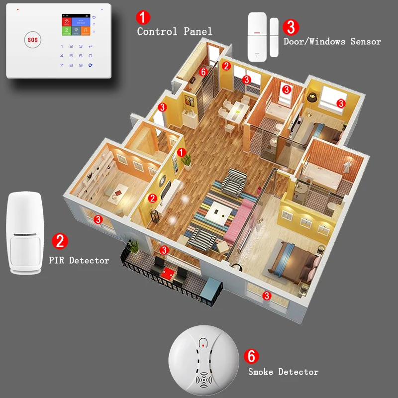 Система охранной сигнализации DAYTECH GSM Wi Fi с автоматическим датчиком