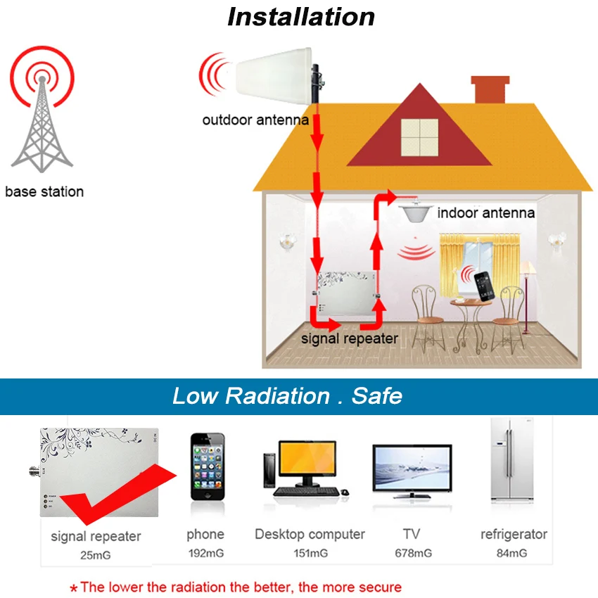 Lintratek функциональный MGC/ALC/ISO PCS 1900mhz усилитель сигнала GSM UMTS LTE 1900 Band 2 Booster 2G 3G 4G
