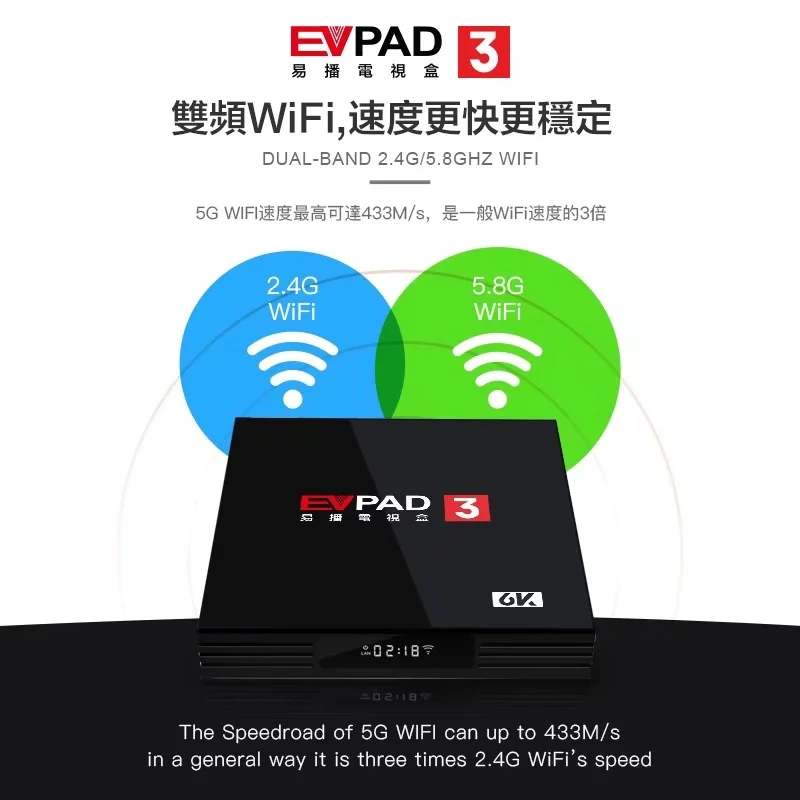 ТВ приставка EVPAD3 smart box evpad 3 Android телеприставка Bluetooth4.0 2G RAM 16G ROM 6K Китайский Гонконг