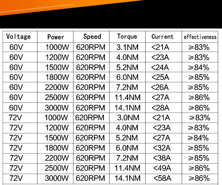 72v3000W 620 об/мин постоянного тока Бесщеточный центральный двигатель шкив электрический автомобиль/велосипед/DIY скутер Мотор