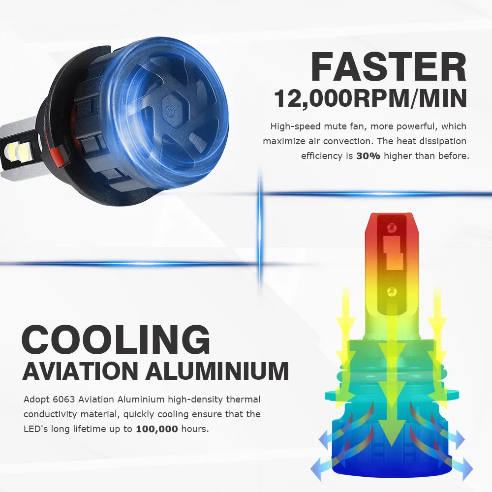 NOVSIGHT 6500K H4 светодиодный H7 H11 H8 HB4 H1 H3 HB3 9005 9006 9007 H13 автомобильные лампы для фар