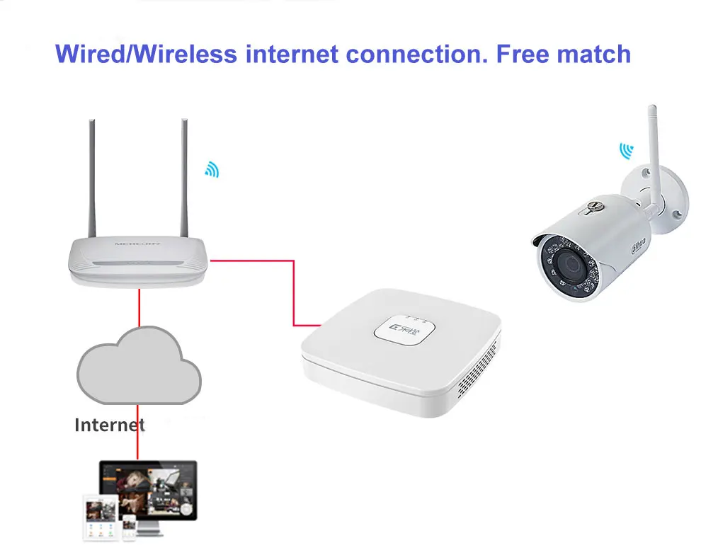 Dahua IPC HFW2325S W 3MP IR50M IP67 встроенный WI FI SD слот для карты сетевого открытый Камера