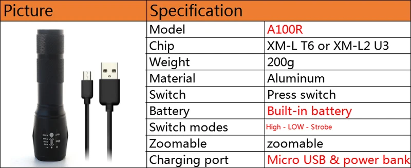 Litwod Z20X900 тактический светодиодный светильник фонарь XML L2 seach Zoomable power bank USB Перезаряжаемый светильник, лампа, светильник ing