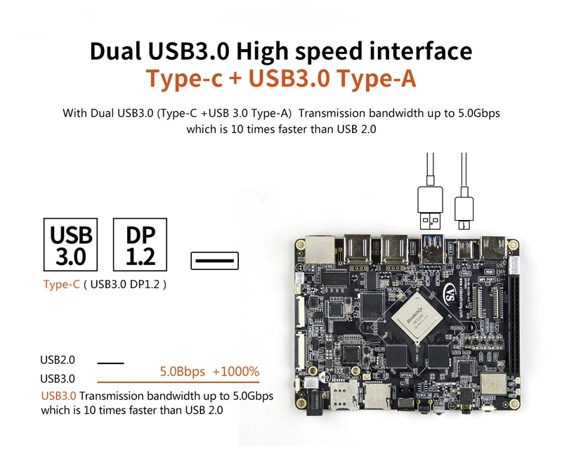 QV-RD RK3399 макетная плата 6 ядро 64bit A72 ARM Android Ubuntu(убунту-операционная система макетная плата 2/4GB LPDDR3+ 16 GB/32 ГБ памяти на носителе eMMC