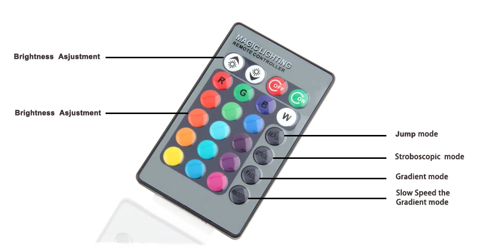 3 Вт RGB красочные формы AC85 265V креативный современный светодиодный настенный