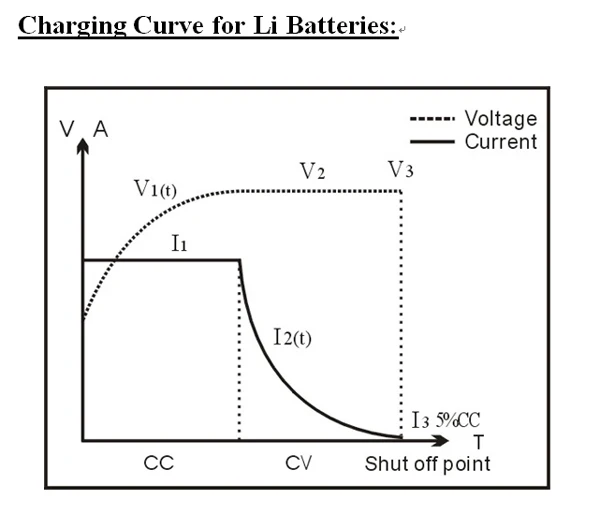 12 V LiFePO4 Батарея Зарядное устройство 10A выход 14 6 для детей возрастом от 10Ah 20Ah 30Ah 40Ah