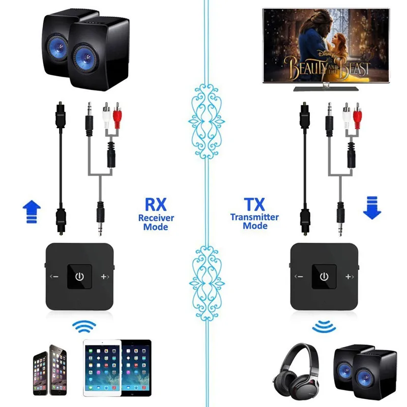 2 в 1 Bluetooth V5.0 передатчик приемник 3 5 мм беспроводной аудио адаптер для ТВ наушники