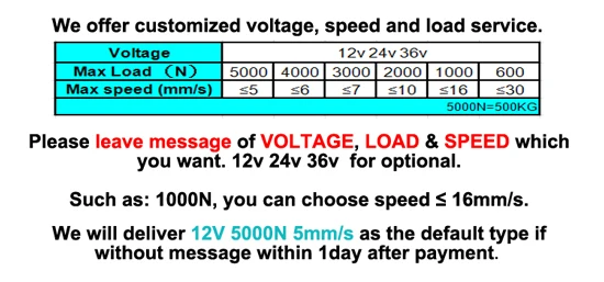Оптовая продажа на возраст от 12 до 36V 150 мм линейный привод 12V 6 дюймов 5000N 500 кг