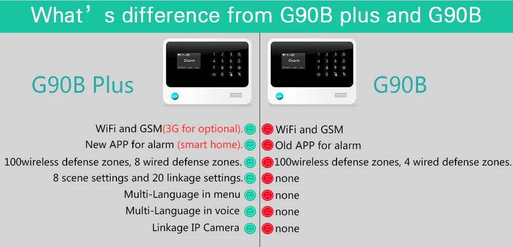 Беспроводная GSM сигнализация G90B plus с поддержкой Wi Fi|Комплекты для сигнализации| |