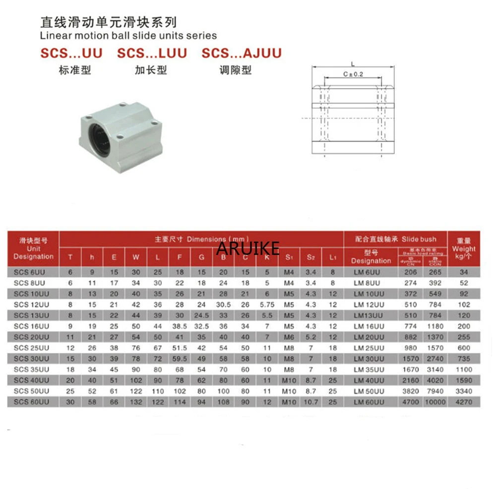 4pcs SCS8UU SC8UU 6mm/8mm/10mm/12mm/16mm/20mm Linear Motion Ball Bearing CNC Slide Bushing for linear shaft DIY 3D printer part |