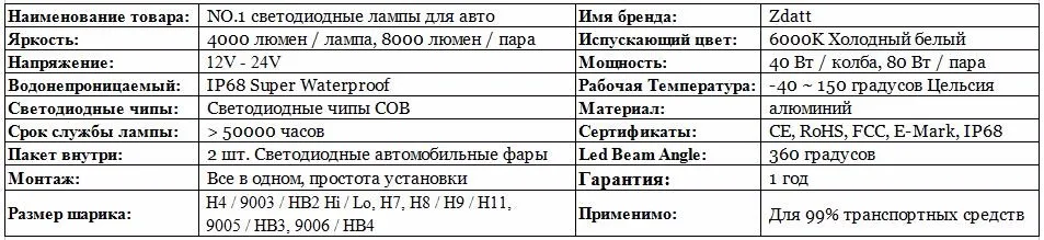 Zdatt фар H4 H7 H8 H9 H11 9005 HB3 9006 HB4 9003 HB2 Светодиодные лампы свет автомобиля 12 В 6000 К 8000Lm 12000Lm удара светодиодные лампы автомобилей светодиодные лампы для авто