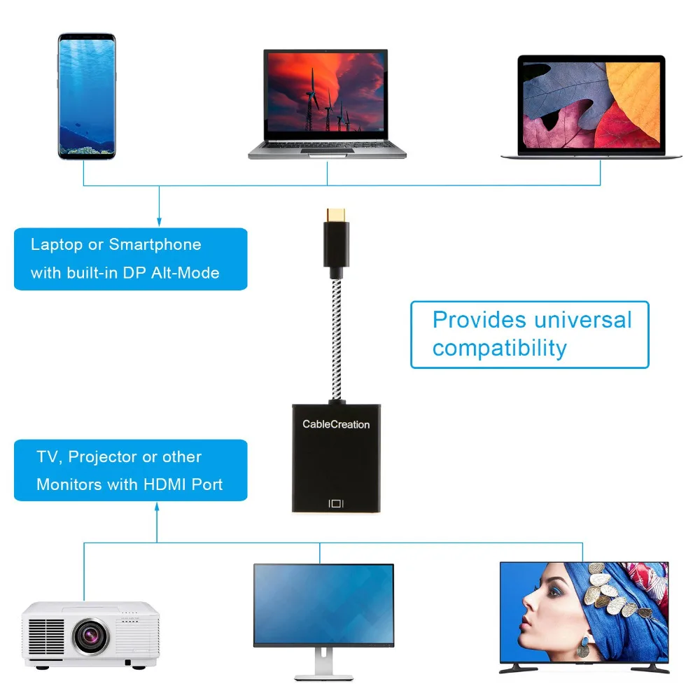 CableCreation Type-C to HDMI-Compatible [Thunderbolt 3 ] Adapter USB-C MacBook/MacBook Pro/iMac 2017 etc. | Электроника