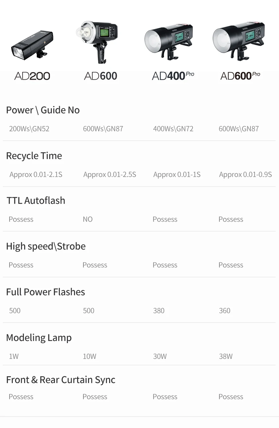 Godox AD400Pro All-in-One ttl HSS 2,4G Беспроводная X система наружная вспышка с передатчиком Xpro для Canon Nikon sony Fuji и т. Д
