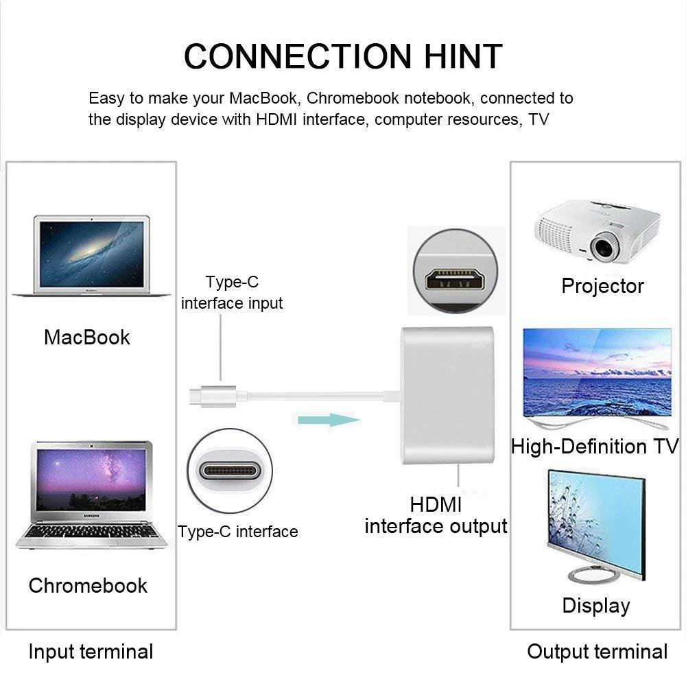 USB C Type c к HDMI совместимый 3 в 1 адаптер конвертер 1080P 4k ТВ цифровой видео Замена док