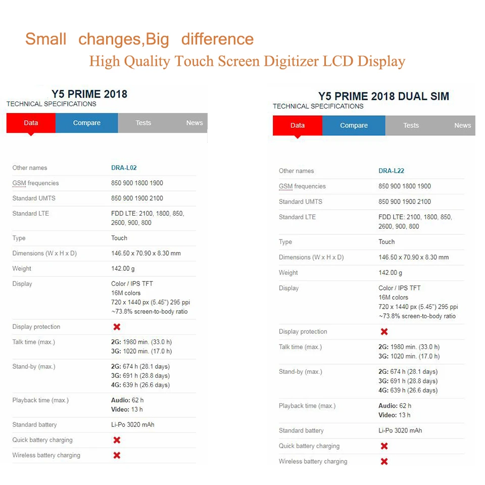 50 шт./лот сенсорный экран для huawei Y5 PRIME 2018 DRA-L02 двойной DRA-L22 сенсорная панель