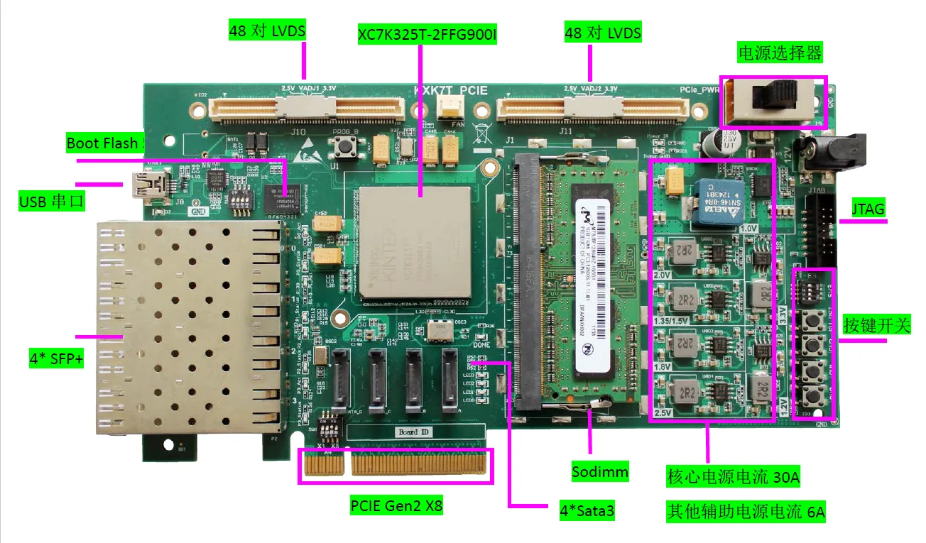 Kintex 7 XC7K325T макетная плата PCIe X8 4 SFP + Sata фильтрация данных|Детали и аксессуары для