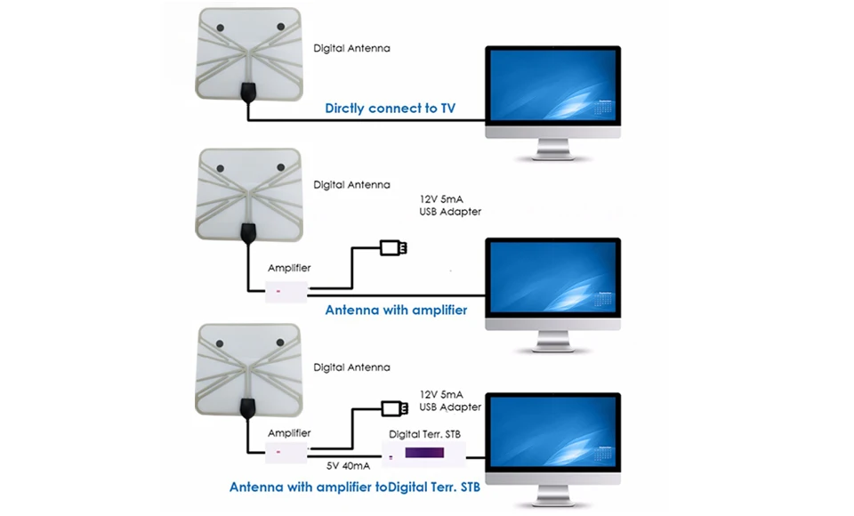 ТВ антенна антена Крытый Цифровой Открытый hdtv hqclear рецептор внешний усилитель DVB-T2 dtv dvb t2 tv-4k сигнал para