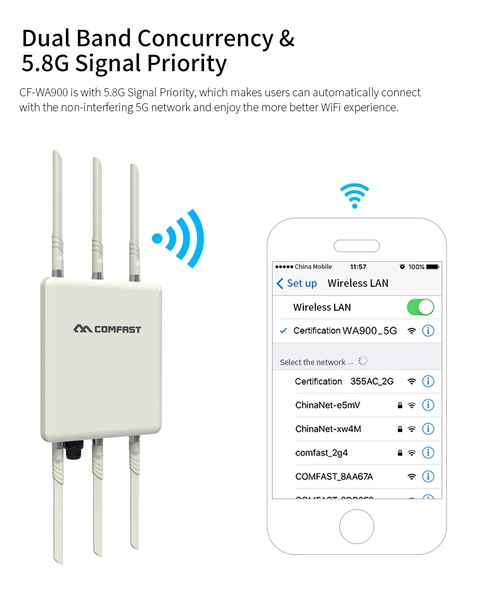 Высокомощный Всенаправленный беспроводной AP COMFAST WA900 802 11 Ac/b/g/n 5G & 2 4G открытый WiFi