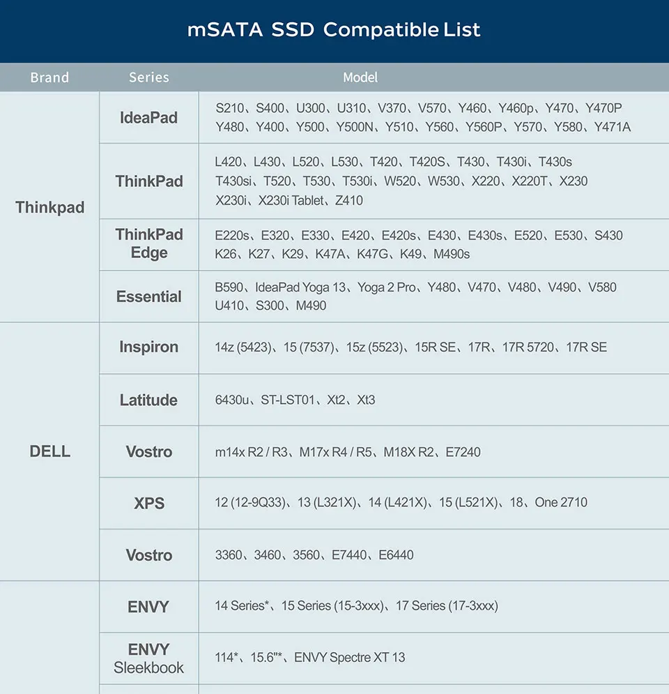 Wicgtyp завод mSATA SSD 64GB SATAIII mSATA жесткий диск мини SATA hdd твердотельный диск для hp Aser
