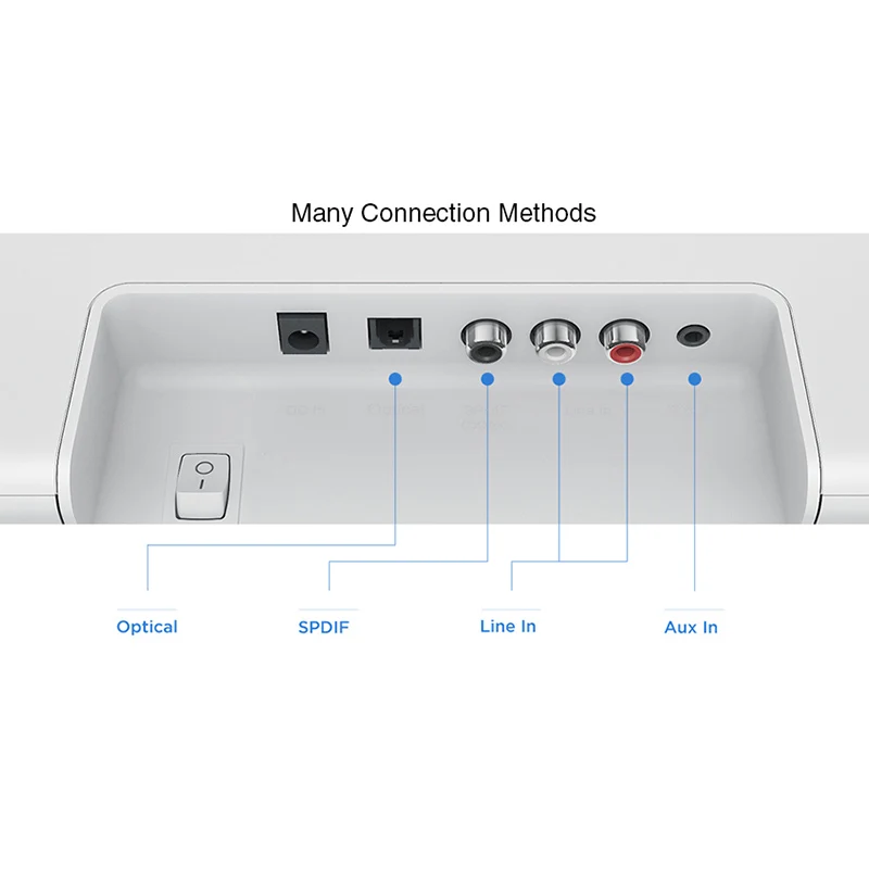 Горячая Xiaomi Bluetooth ТВ звук бар Чистый динамик поддержка SPDIF AUX в стене/сиденье установка беспроводной ТВ-бар для домашнего кинотеатра
