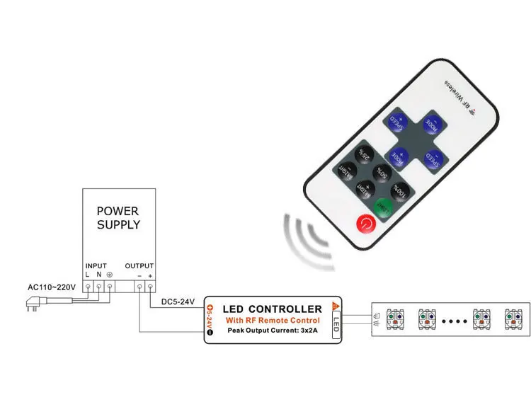 Mini Wireless Remote Controller LED Dimmer For Lights Lamps DC5-24V Light Lamp Colors for Strip | Лампы и освещение