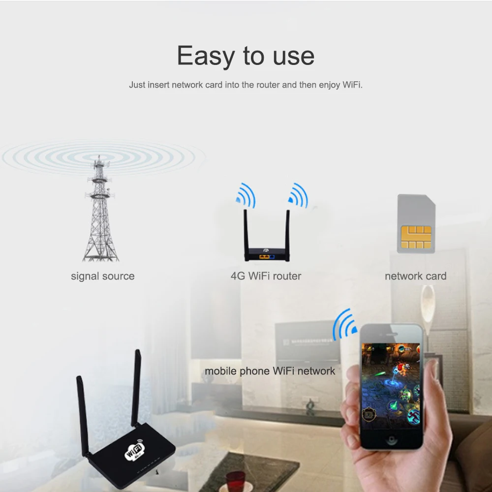 Мобильный MiFi портативный точка доступа 4G беспроводной Wi-Fi маршрутизатор LTE 300 Мбит/с со слотом для sim-карты США ЕС вилка