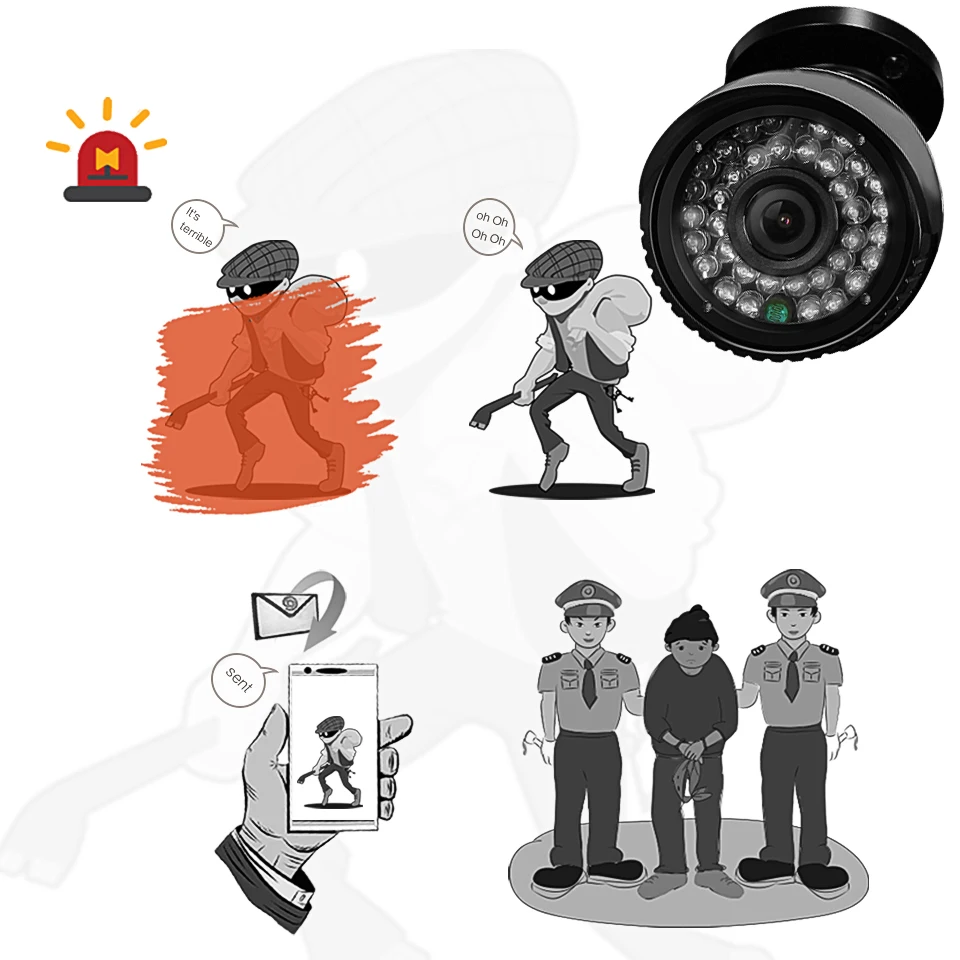 ZSVEDIO наблюдения Камера s CCTV монитор WI FI ip адрес NVR Водонепроницаемый HD Ночное
