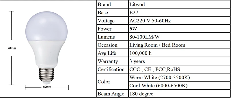 Z20 светодиодный светильник E27 AC 220 V-240 V Gloeilamp Smart IC реальная мощность 3-15 W Hoge Helderheid шариковая лампа холодный белый и теплый белый