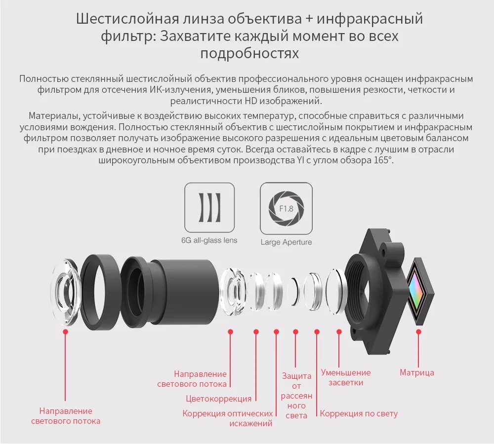 Видеорегистратор YI Smart Dash Camera HD | Беспроводное подключение Wi-Fi Угол обзора 165 градусов Запись видео