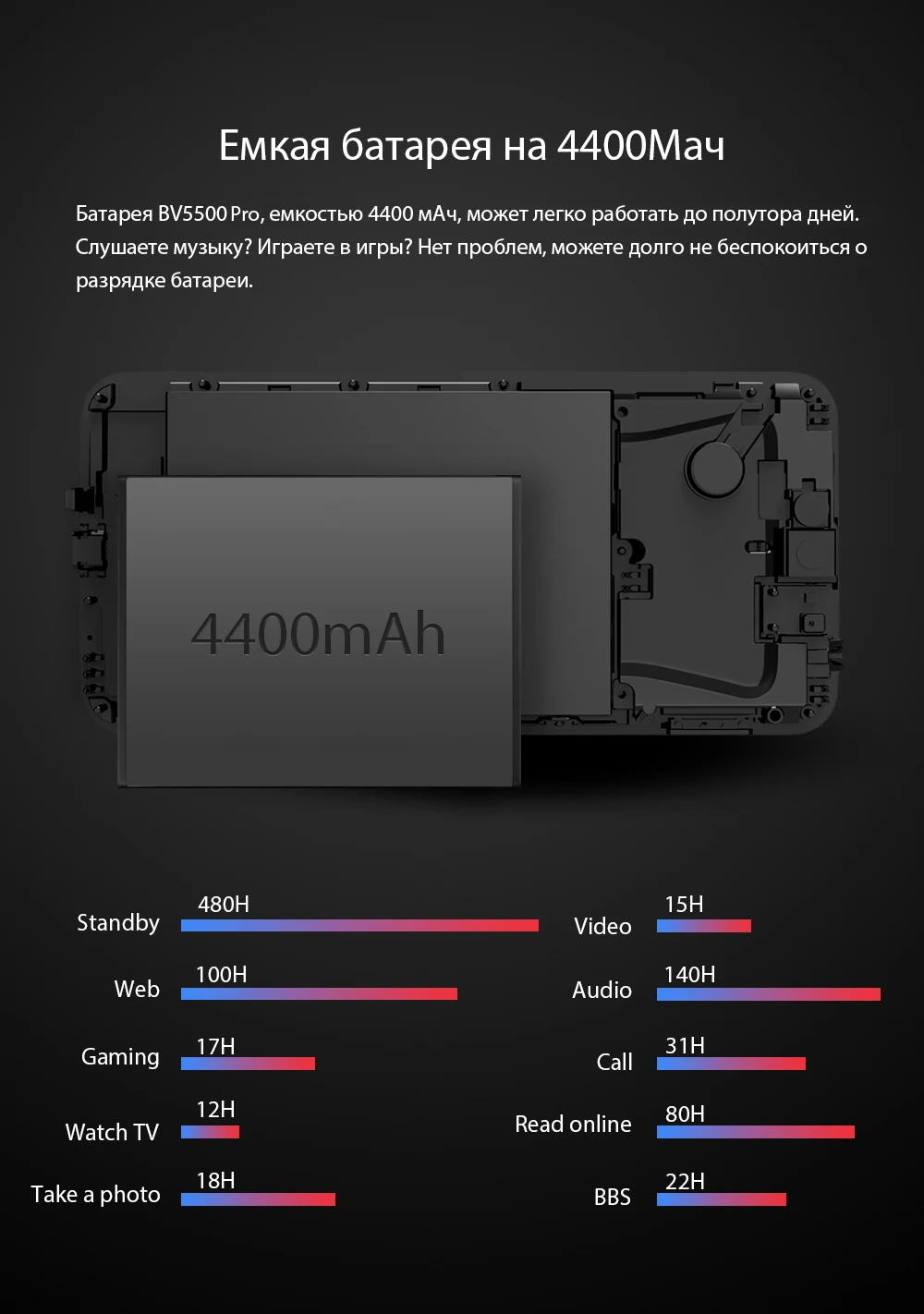 Blackview новейший мобильный телефон BV5500 Pro 4G Модель IP68 водонепроницаемый смартфон 4400 мАч NFC 5," экран 3 ГБ+ 16 ГБ Android 9,0